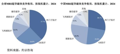 健信超導IPO背后 低附加值、研發投入低于同行，技術開發隱憂待解