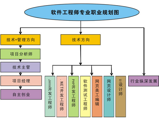 軟件開發(fā)高級(jí)工程師的技術(shù)精進(jìn)與架構(gòu)之道